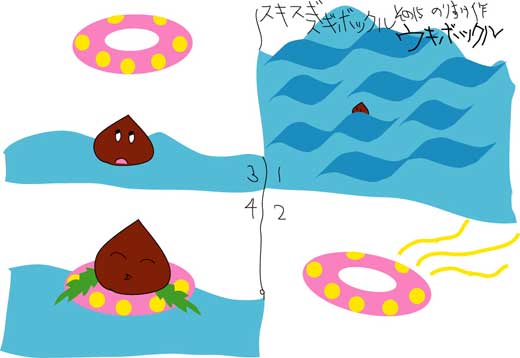 �X�M�{�b�N���@���̂P�T